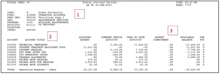 Budgeting Figure 5 BOK